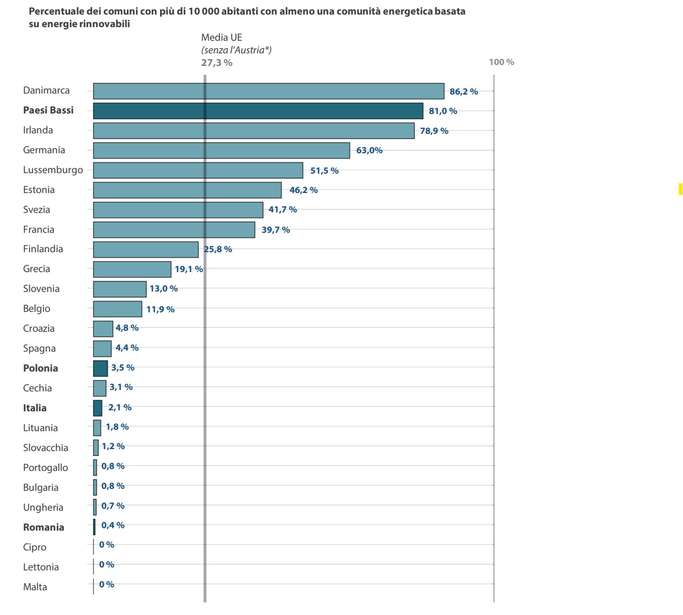 sviluppo CER nei paesi europei